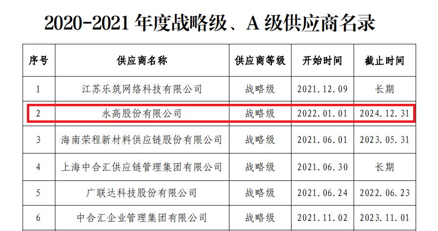 5001拉斯维加斯(中国游)有限公司-BinG百科