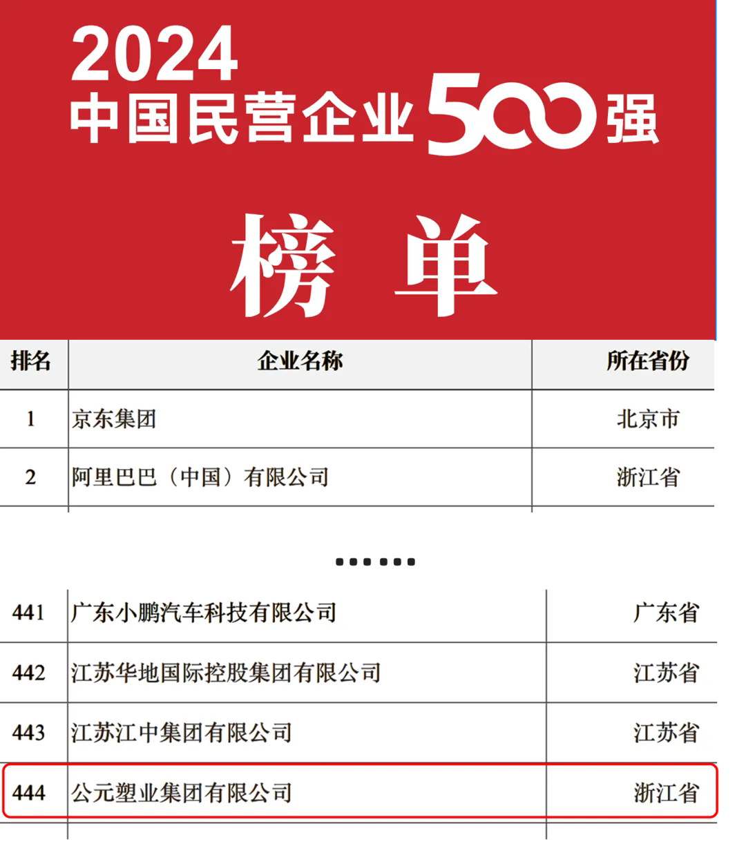 5001拉斯维加斯(中国游)有限公司-BinG百科