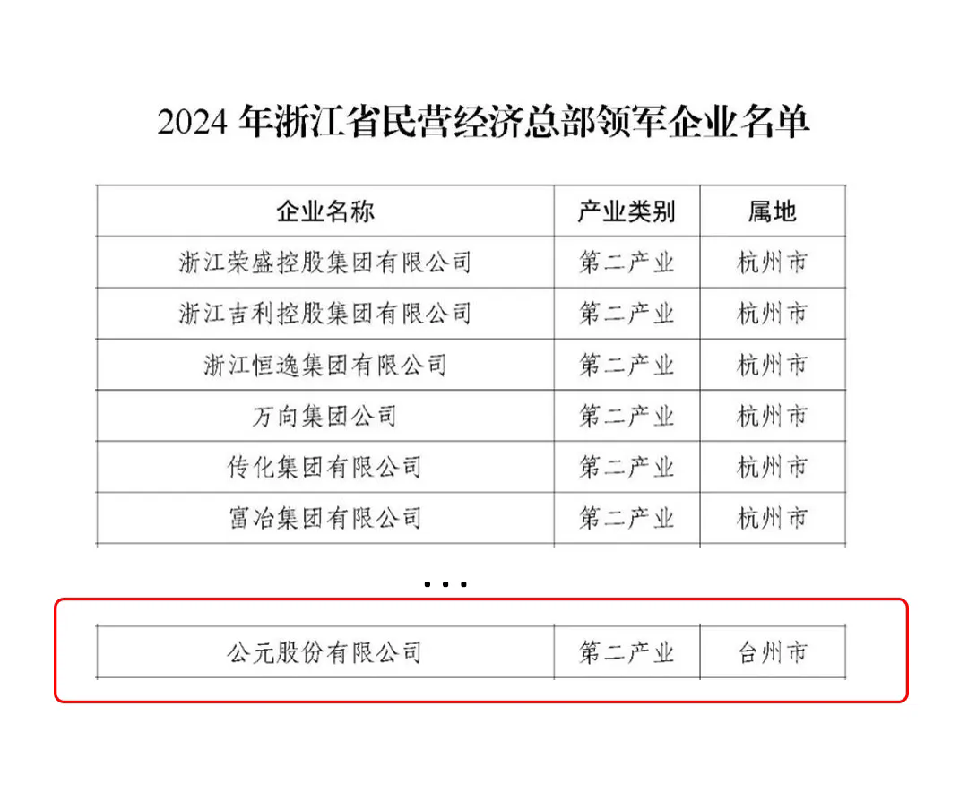 5001拉斯维加斯(中国游)有限公司-BinG百科